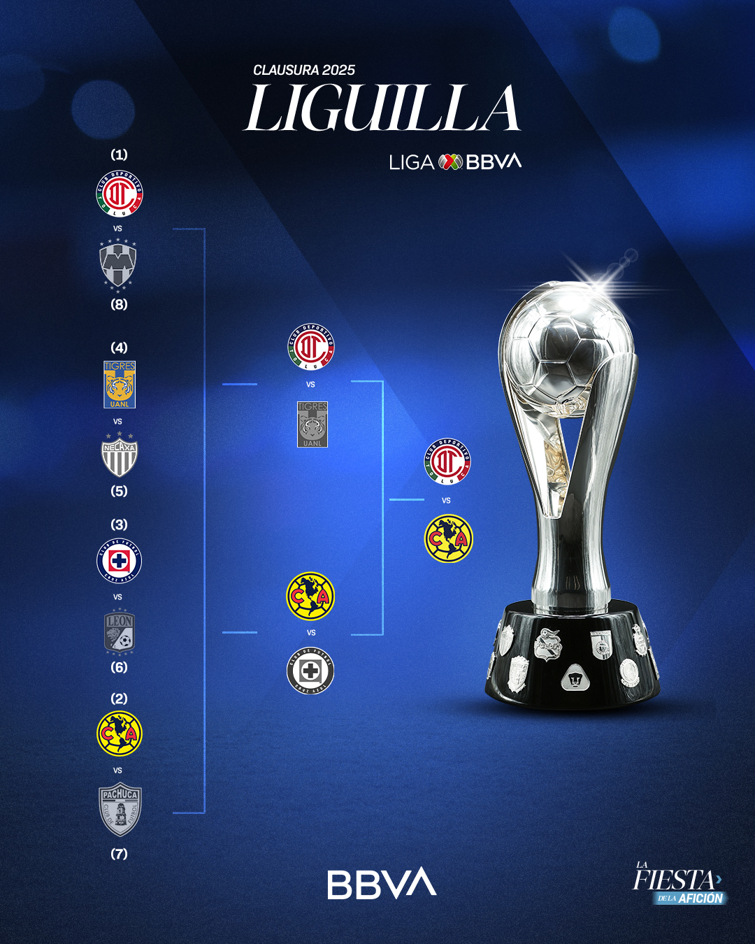 Días y horarios confirmados para la Final del Clausura 2025.