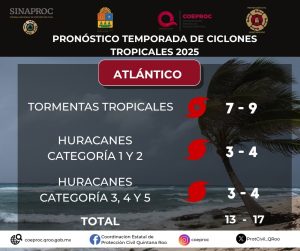 Preparativos para la temporada de ciclones en Quintana Roo.