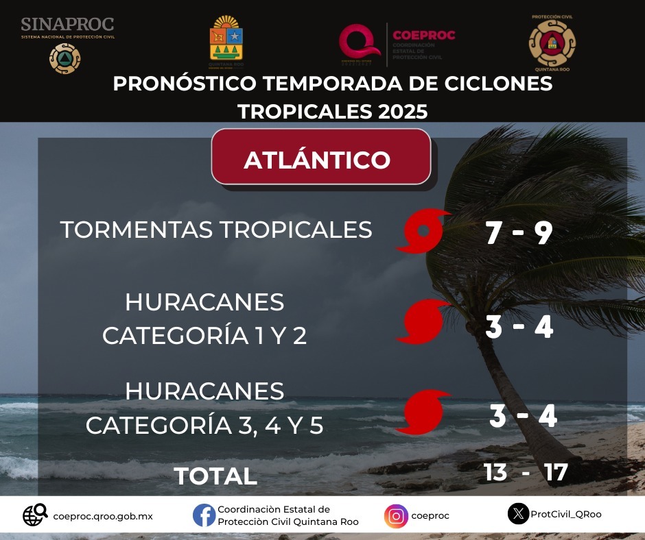 Preparativos para la temporada de ciclones en Quintana Roo.