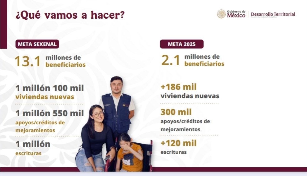 Nueva política de vivienda del gobierno federal.