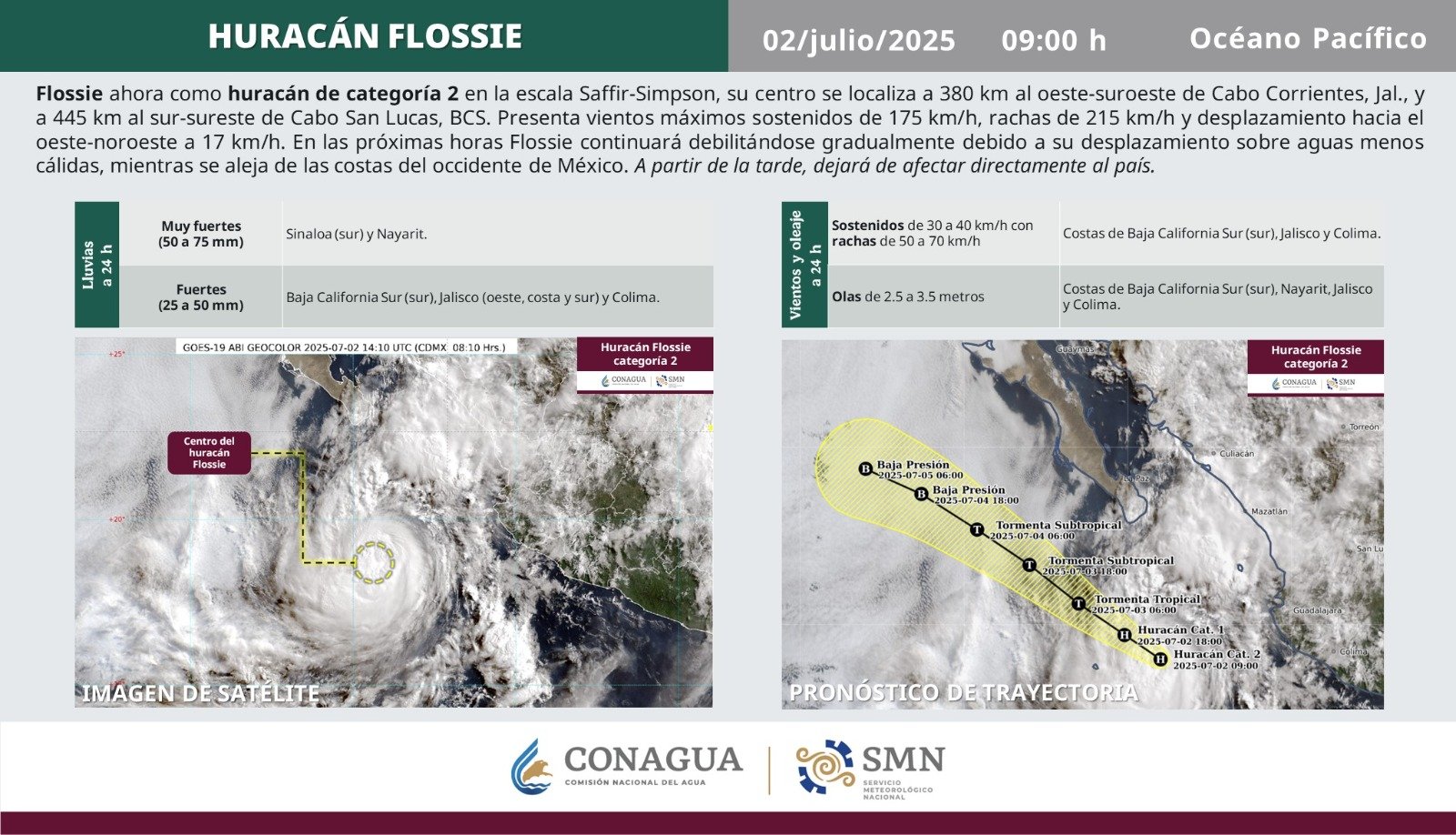 Huracán Flossie avanza hacia las costas de Jalisco, generando lluvias intensas y vientos peligrosos.
