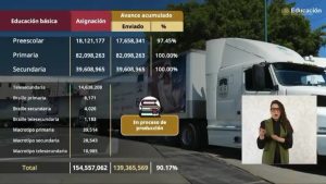 El secretario de Educación Pública, Mario Delgado, anuncia la disponibilidad de los libros de texto gratuitos.