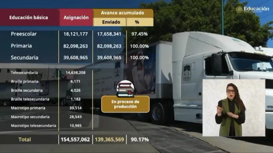 El secretario de Educación Pública, Mario Delgado, anuncia la disponibilidad de los libros de texto gratuitos.