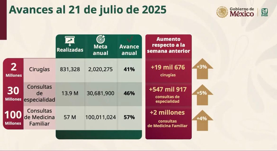 Personal médico del programa "Salud Casa por Casa" realiza una consulta a domicilio.