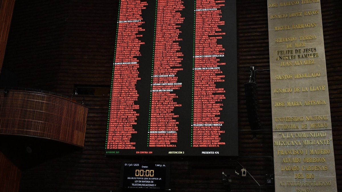 Sesión en la Cámara de Diputados.