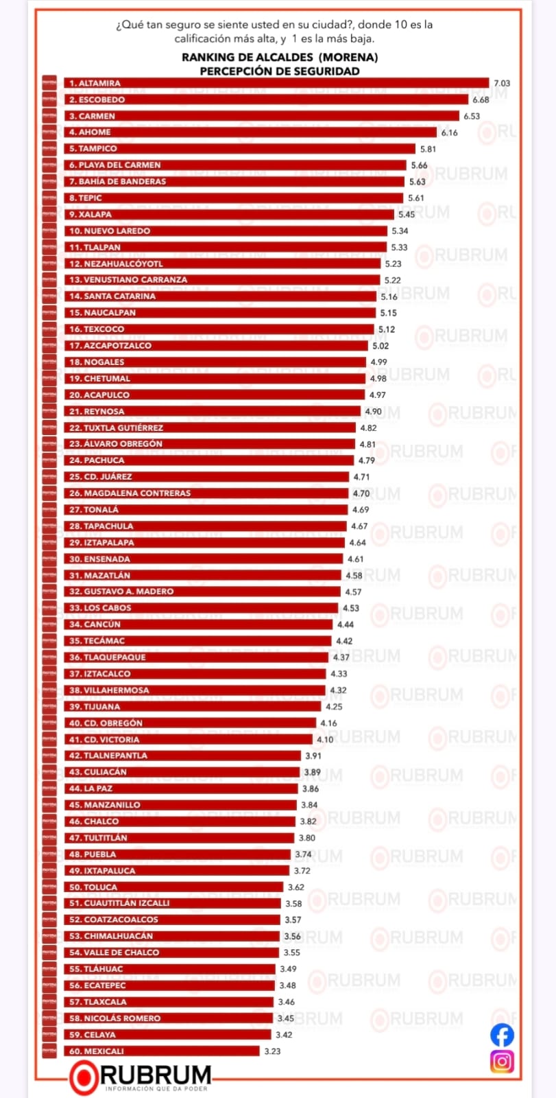 La alcaldesa Estefanía Mercado ha impulsado la estrategia de seguridad en el municipio.