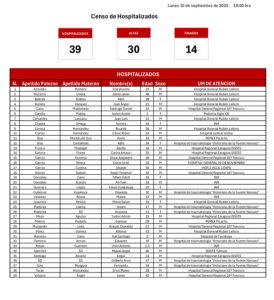 Autoridades confirmaron la muerte número 14 tras la explosión de pipa en Iztapalapa.