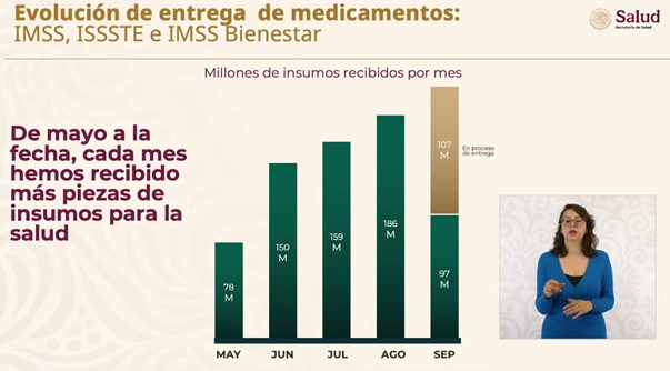 Eduardo Clark García Dobarganes, subsecretario de Salud, revela a empresas incumplidoras.