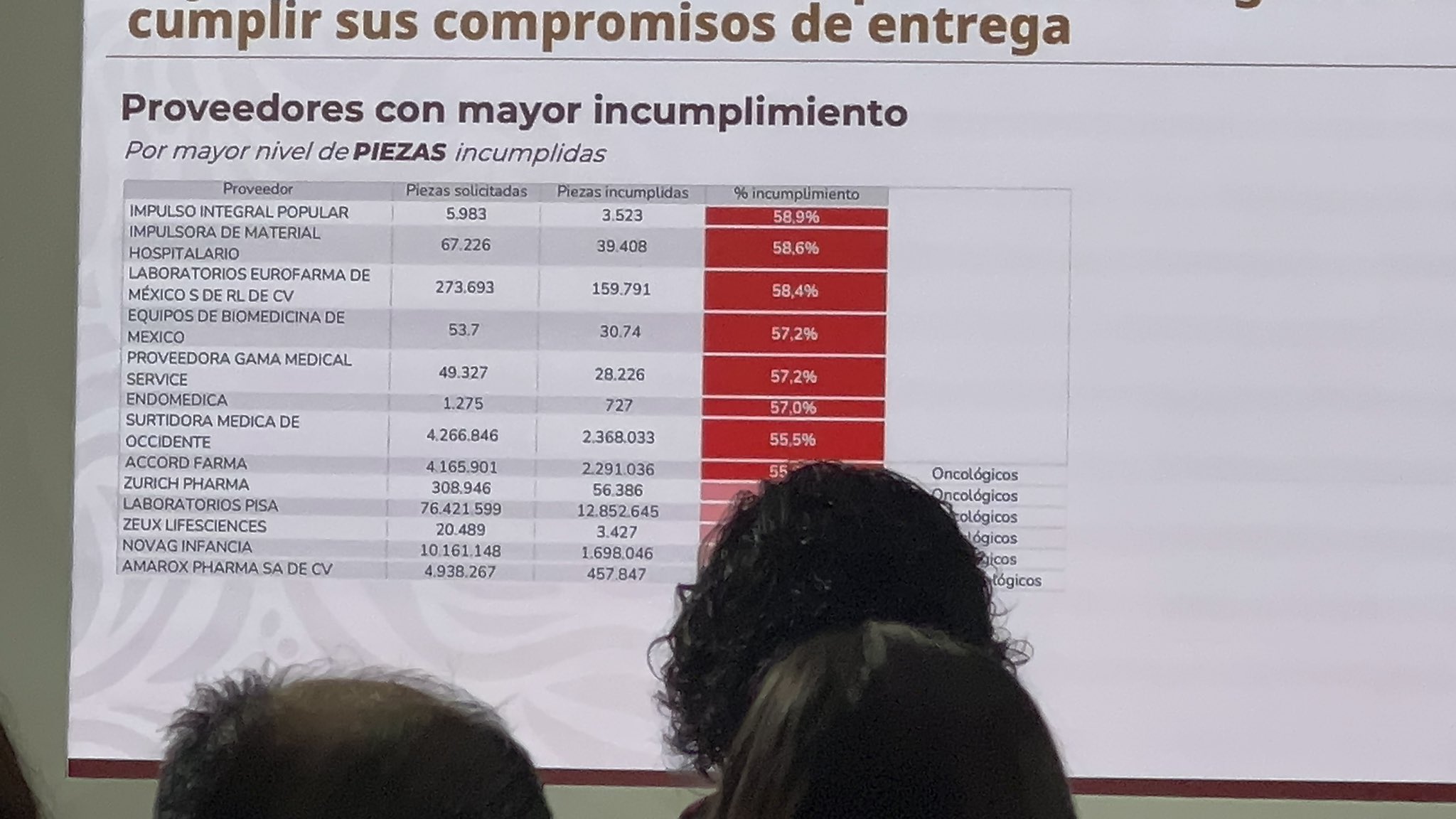 El Consejo de Salubridad General acusa a las farmacéuticas de la falta de medicamentos.