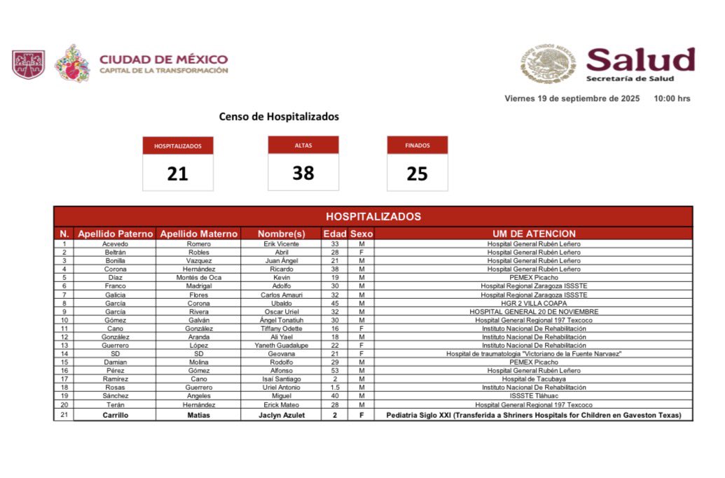 Equipos de emergencia trabajan en la zona de la explosión en Iztapalapa.