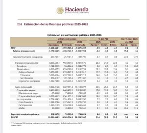 La presidenta Claudia Sheinbaum explica los ejes principales del Paquete Económico 2026.