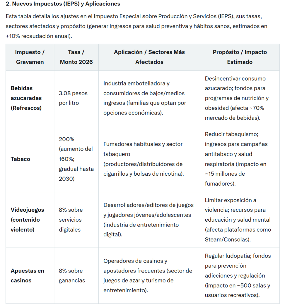 Recorte ine ieps orienta el 2026, con seguridad bajando 9,890 millones y cultura 1,984 millones; cargas tributarias tocan refrescos, tabaco y plataformas de juegos.
