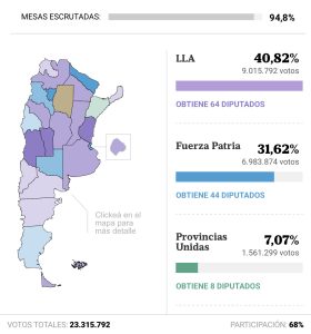 Javier Milei celebra la victoria de su partido, La Libertad Avanza, ante una multitud de simpatizantes en Buenos Aires.