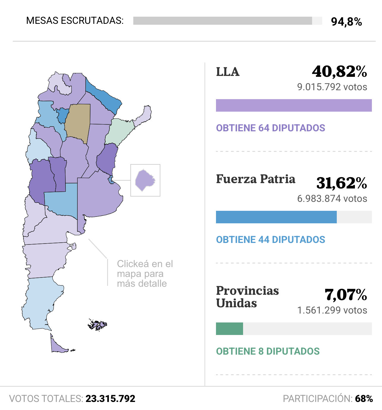 Javier Milei celebra la victoria de su partido, La Libertad Avanza, ante una multitud de simpatizantes en Buenos Aires.