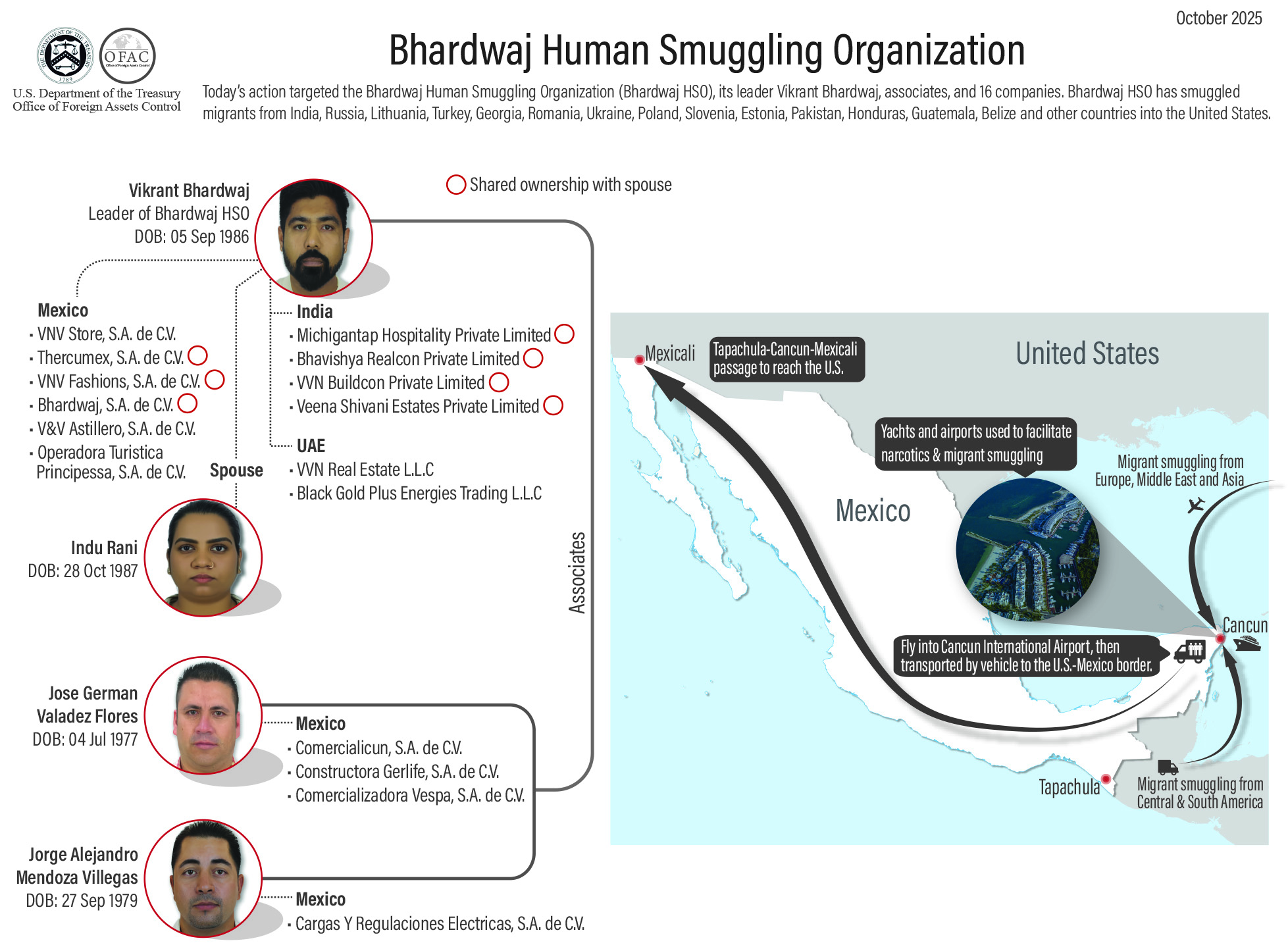 Sede de la Oficina de Control de Activos Extranjeros (OFAC) del Departamento del Tesoro de EE. UU.