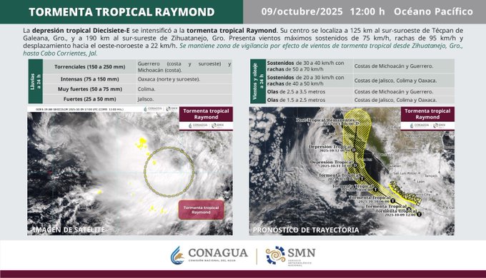 Raymond se intensifica y representa peligro para las costas de Guerrero y Jalisco.