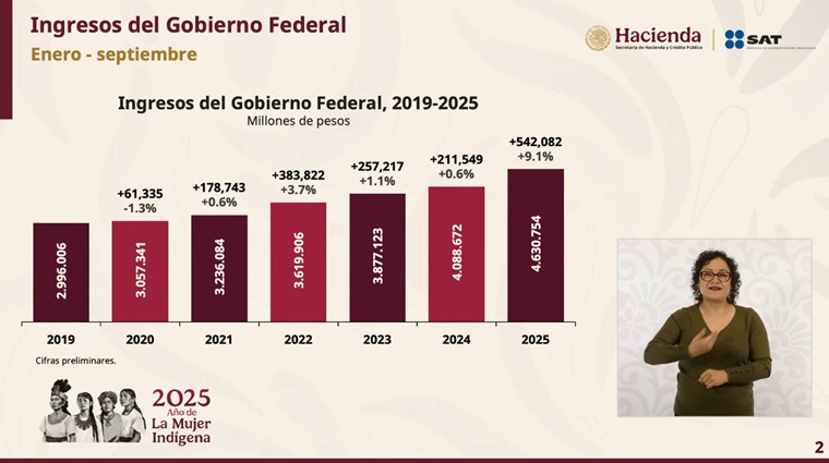 Claudia Sheinbaum durante su conferencia matutina en Palacio Nacional.