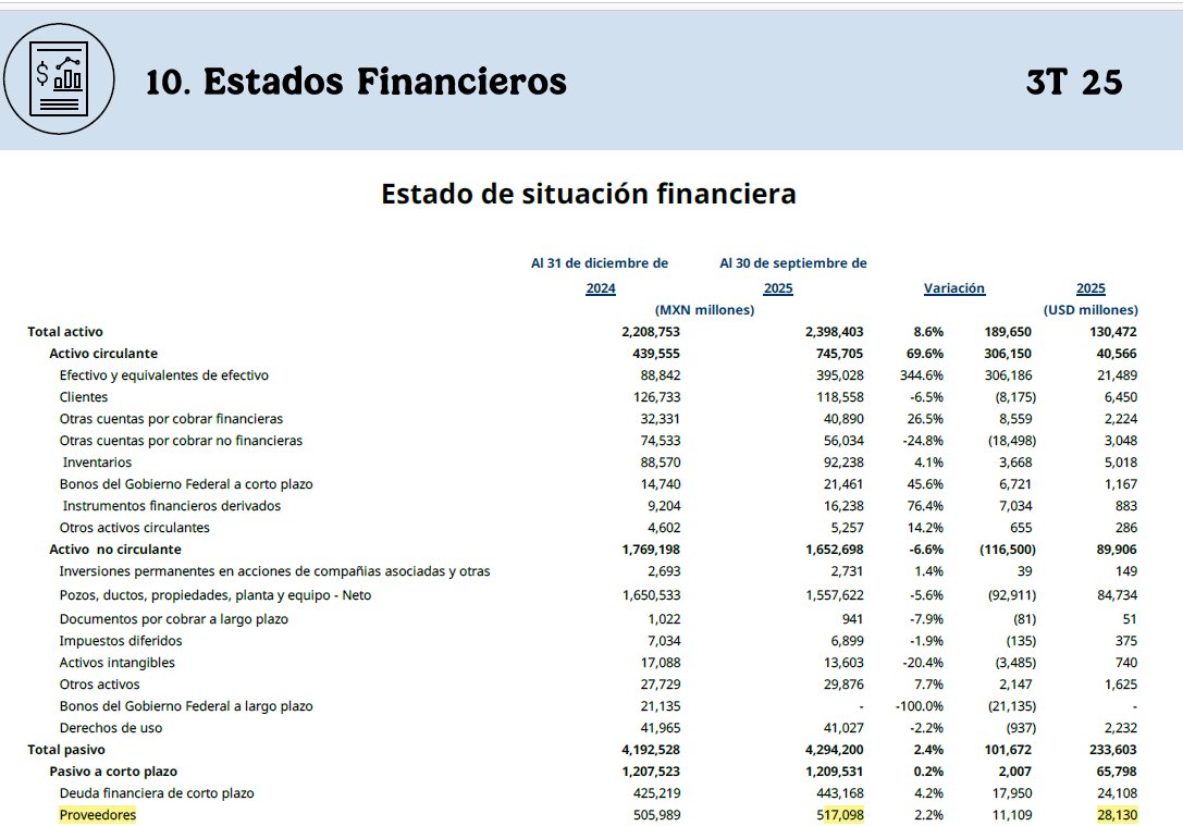 Plataforma petrolera de Pemex en el Golfo de México, representando la producción de la empresa estatal.