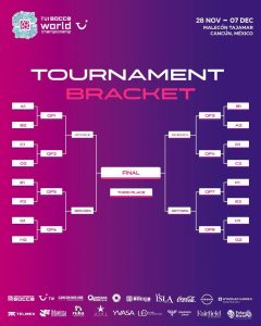 La ceremonia de inauguración del Socca World Championship se realizará el 29 de noviembre a las 19:00 horas en Malecón Tajamar.