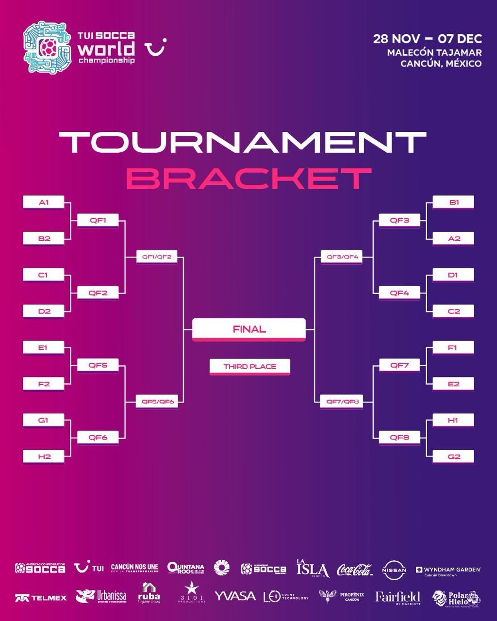 La ceremonia de inauguración del Socca World Championship se realizará el 29 de noviembre a las 19:00 horas en Malecón Tajamar.