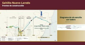 Autoridades federales y estatales dan el banderazo de inicio de obras del nuevo tren de pasajeros.