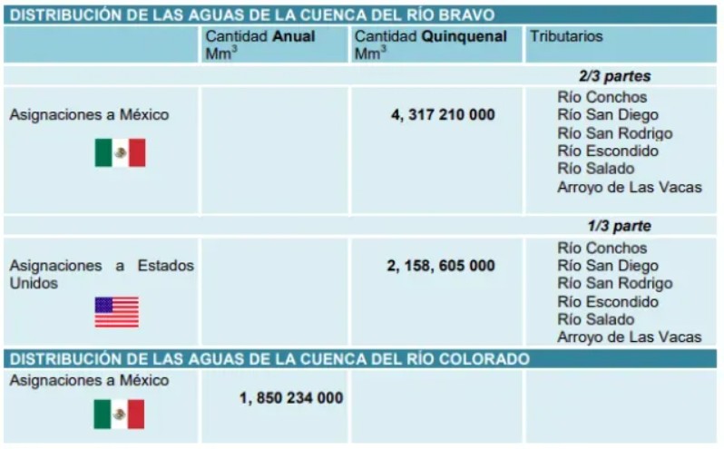 Funcionarios de la Secretaría de Relaciones Exteriores y Conagua durante la reunión virtual con representantes de Estados Unidos.