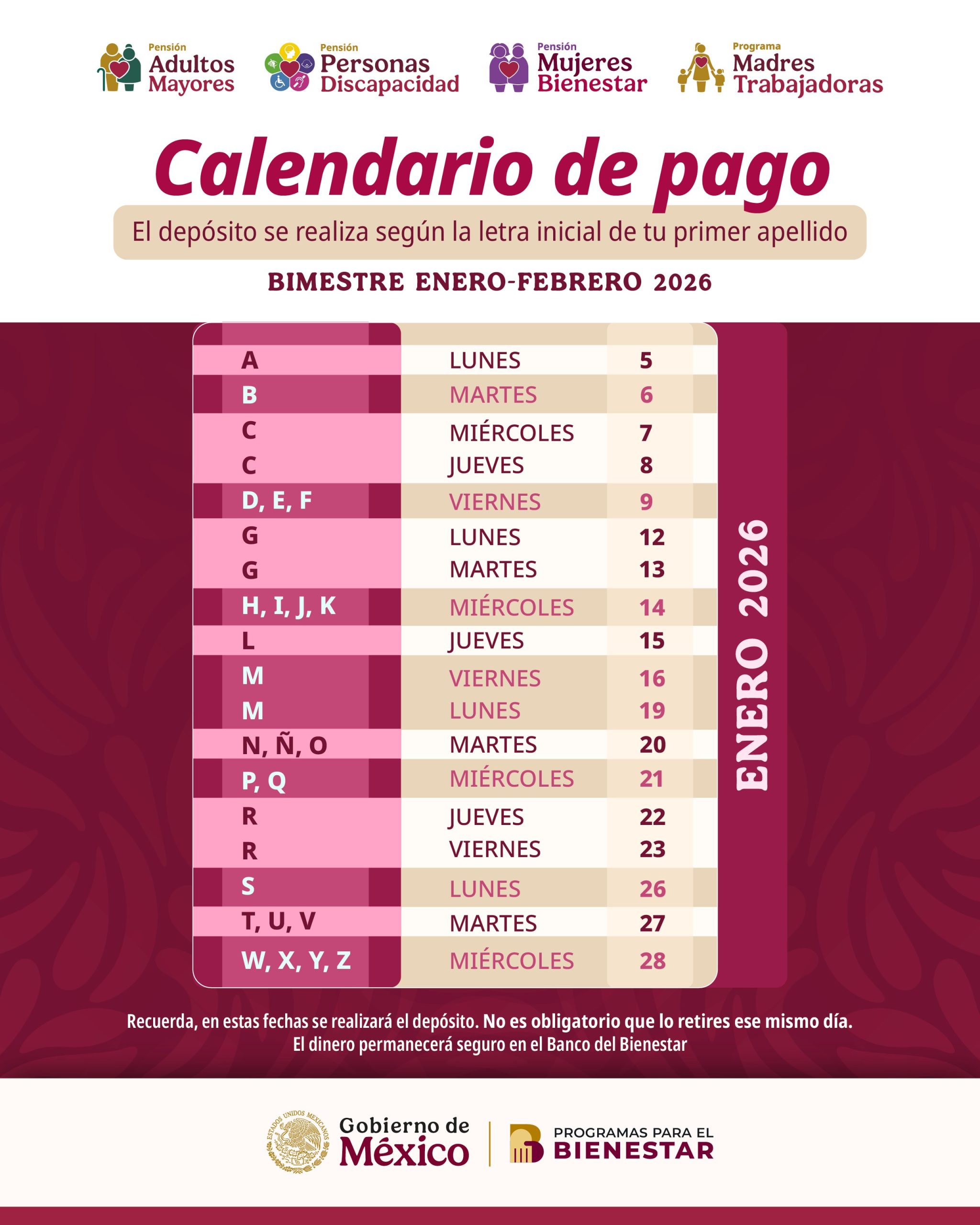 Los beneficiarios de los Programas del Bienestar comienzan a recibir sus depósitos correspondientes al primer bimestre del año en sus tarjetas oficiales.