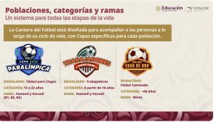 Rommel Pacheco Marrufo presentó el plan nacional para activar físicamente a millones de mexicanos a través del futbol organizado.