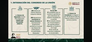 La secretaria de Gobernación, Rosa Icela Rodríguez, presentó los cuatro ejes rectores de la iniciativa de reforma electoral en Palacio Nacional.