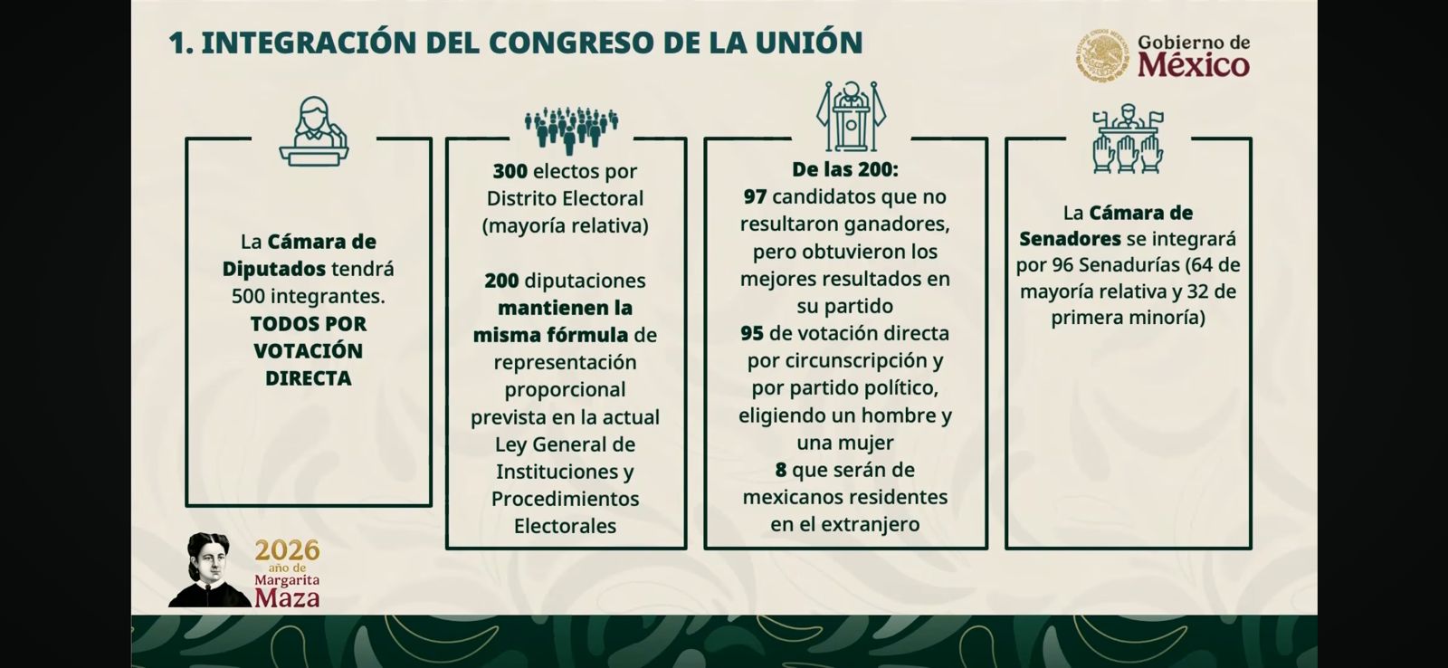 La secretaria de Gobernación, Rosa Icela Rodríguez, presentó los cuatro ejes rectores de la iniciativa de reforma electoral en Palacio Nacional.