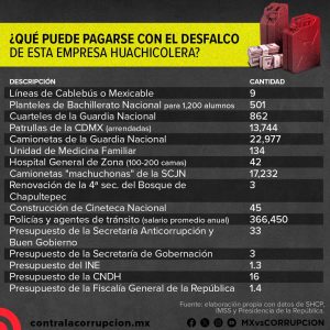 La red de contrabando utilizaba empresas fachada para lavar dinero proveniente de la venta ilegal de combustibles en aduanas.