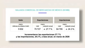 Celebran balanza comercial positiva y récord de exportaciones