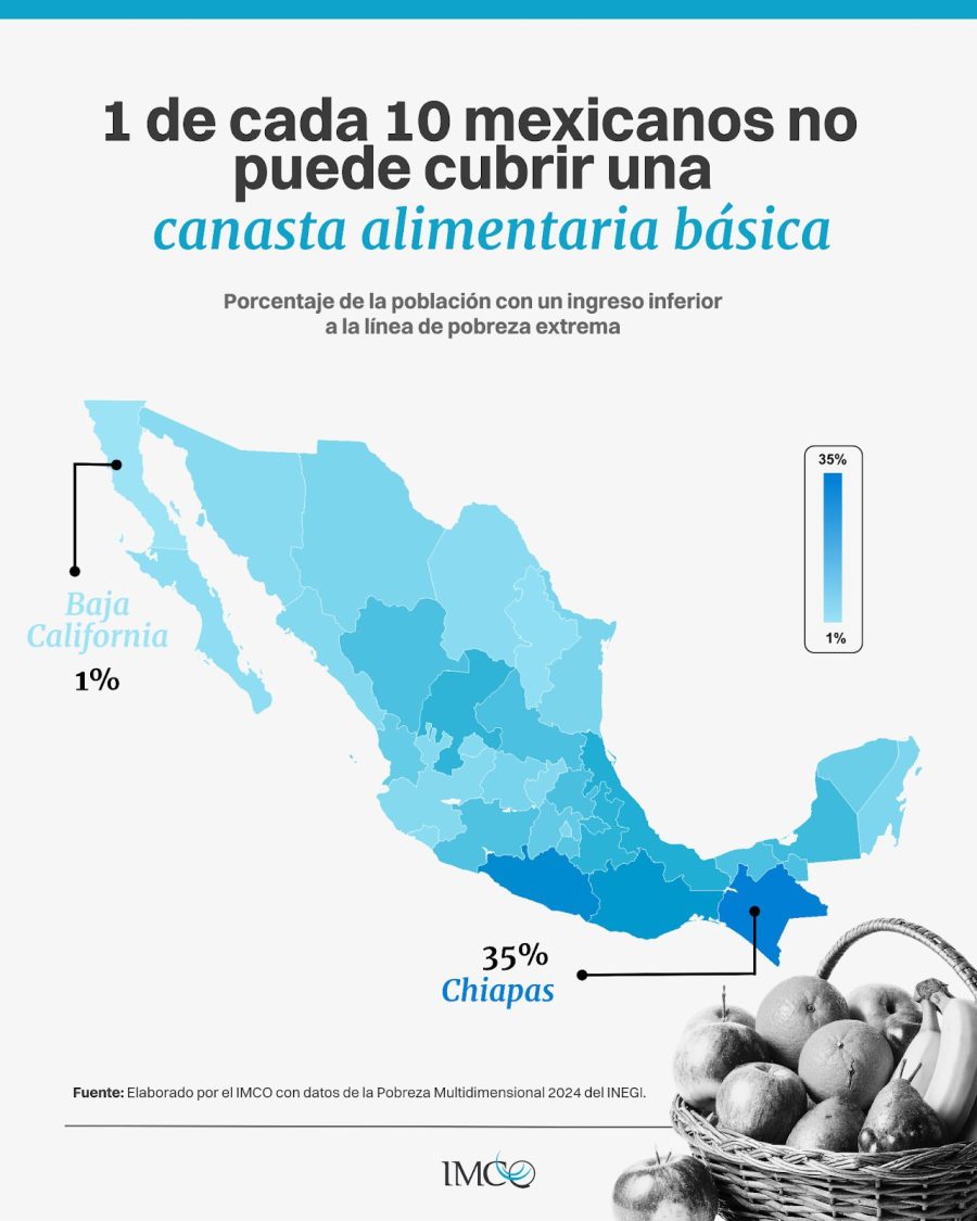 Familias mexicanas enfrentan dificultades para costear los productos esenciales debido al incremento constante de los precios internacionales.