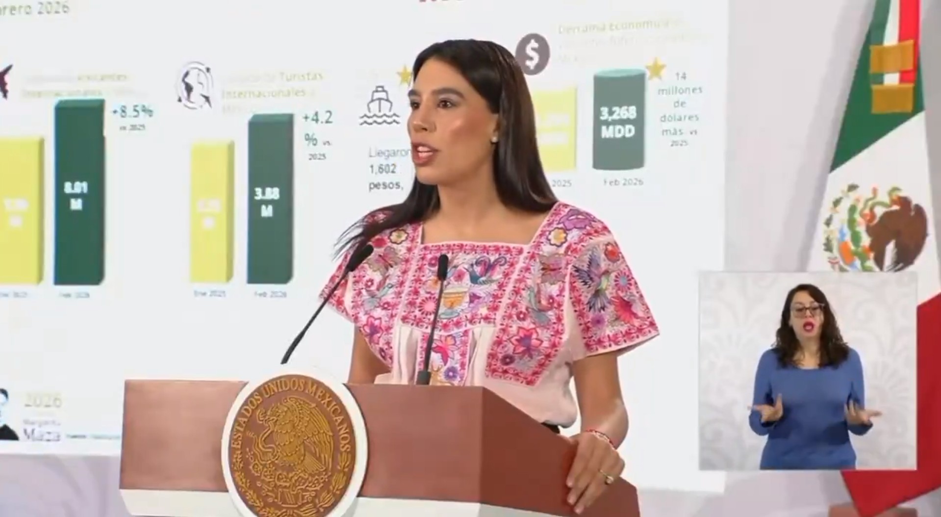 El turismo en México reportó la llegada de 17 millones de visitantes internacionales durante el primer bimestre de 2026.