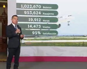 El director Leobardo Ávila Bojórquez detalla el crecimiento operativo de la aerolínea ante los medios de comunicación.