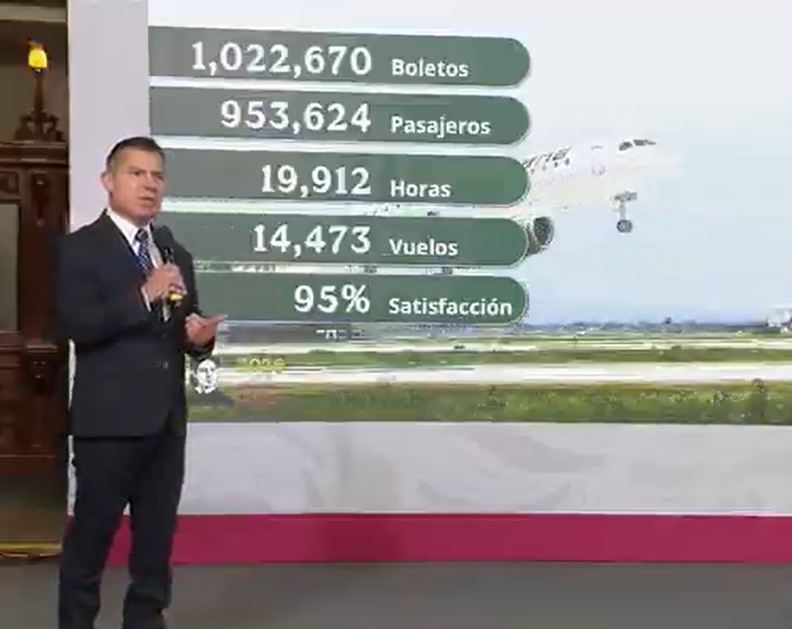 El director Leobardo Ávila Bojórquez detalla el crecimiento operativo de la aerolínea ante los medios de comunicación.