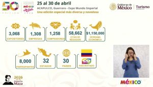 La secretaria de Turismo, Josefina Rodríguez, destacó la creación del primer pabellón de turismo comunitario en el Tianguis Turístico 2026.