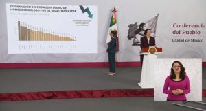Homicidios en Quintana Roo caen 60.3% en el primer cuatrimestre de 2026
