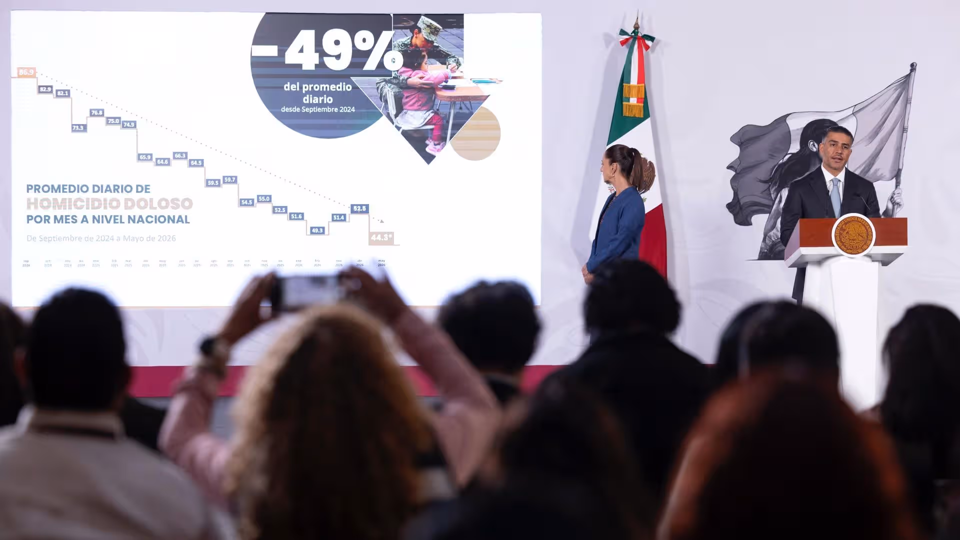 La mandataria Claudia Sheinbaum destacó la efectividad de la Estrategia Nacional de Seguridad en su conferencia de prensa.