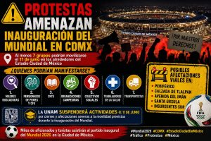 Las inmediaciones del Estadio Ciudad de México registrarán cierres viales debido a las múltiples manifestaciones programadas.