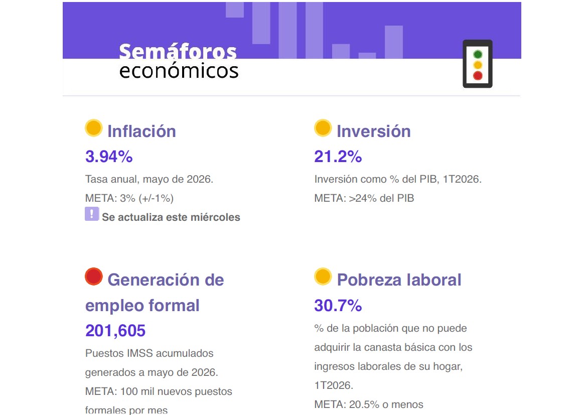 Las obras de construcción impulsan la actividad industrial y mitigan la reciente contracción del Producto Interno Bruto nacional.