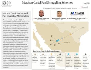 La constructora pública del Gobierno de Sinaloa canalizó recursos económicos a una empresa boletinada por el Departamento del Tesoro.