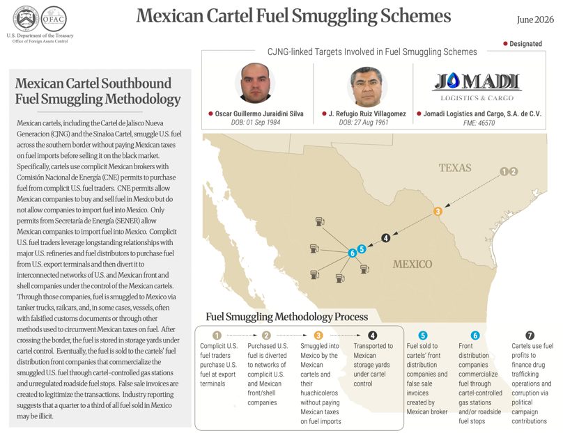 La constructora pública del Gobierno de Sinaloa canalizó recursos económicos a una empresa boletinada por el Departamento del Tesoro.