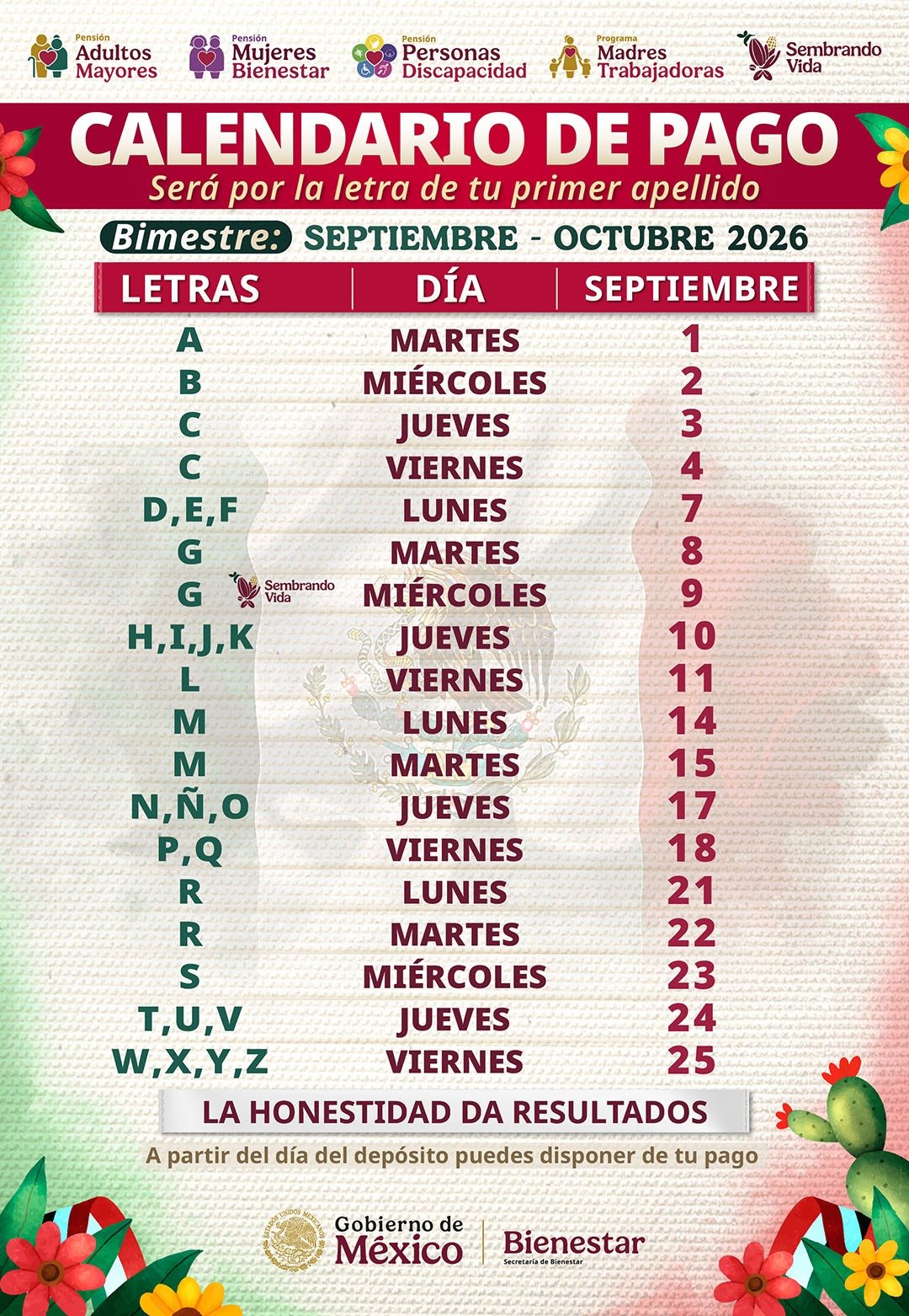 Los pagos de la Pensión para el Bienestar se realizaran de manera gradual de acuerdo a la letra inicial del primer apellido.