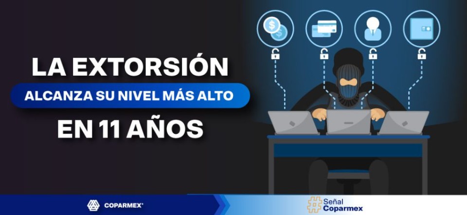 El más reciente Monitor de Seguridad de la Coparmex reveló cifras récord de extorsiones en el país.