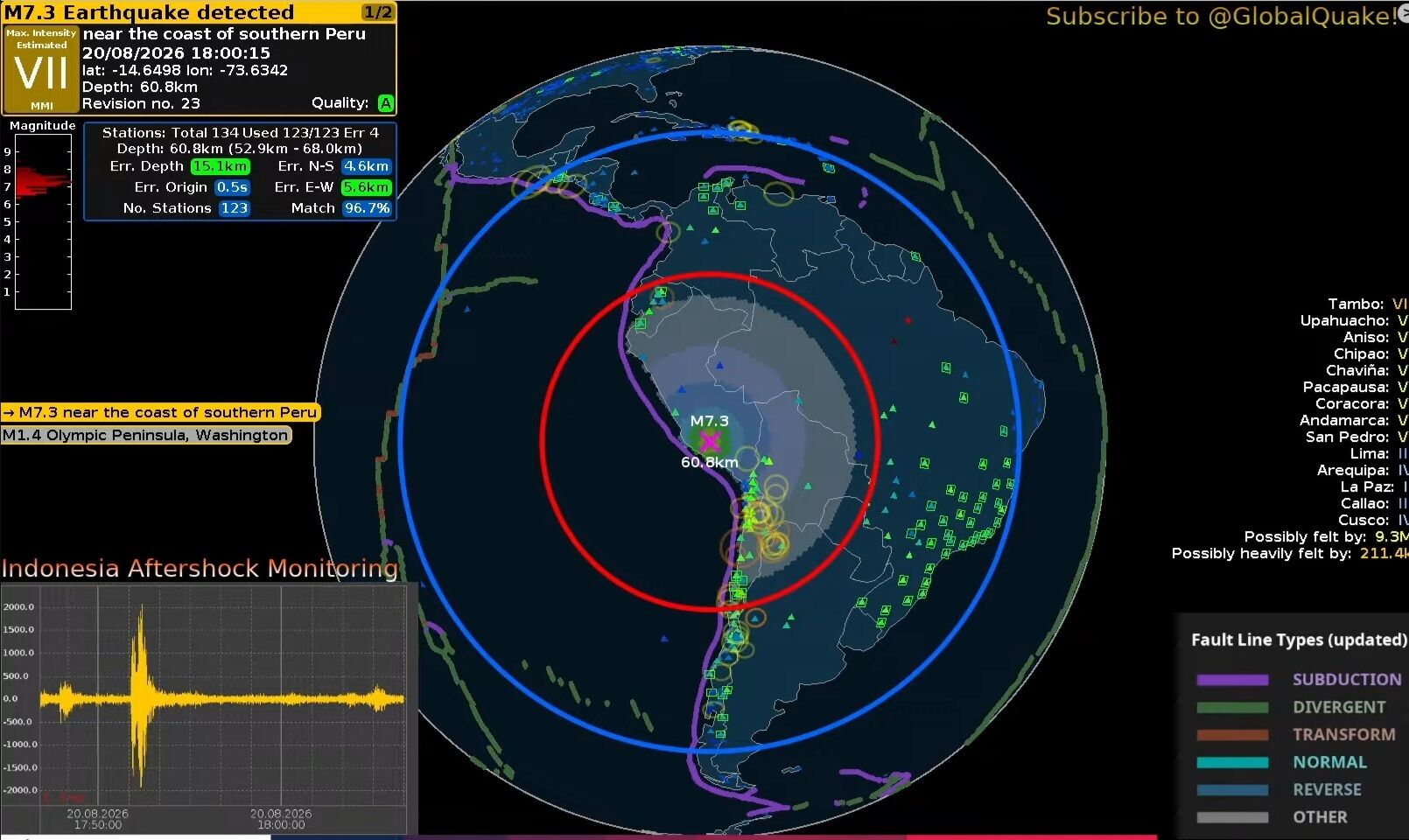 El Instituto Geofísico de Perú ubicó el epicentro del movimiento telúrico a 35 kilómetros de la localidad de Cora Cora en Ayacucho.
