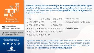 Aguakan implementó trabajos de interconexión en la red hidráulica durante este martes.