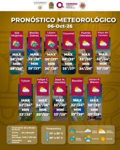 Cielo nublado y ambiente caluroso predominan este día en la zona norte del estado.