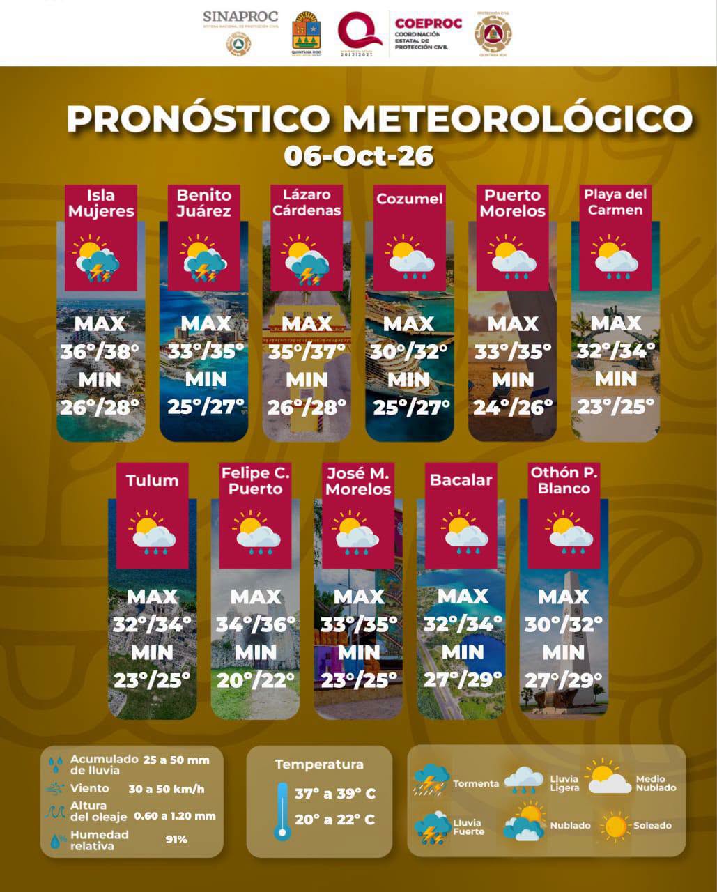 Cielo nublado y ambiente caluroso predominan este día en la zona norte del estado.
