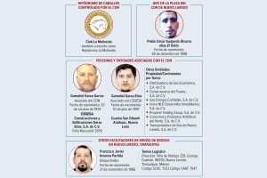 La OFAC señaló al Cártel del Noreste por presunta infiltración electoral y control de contratos públicos en la frontera.